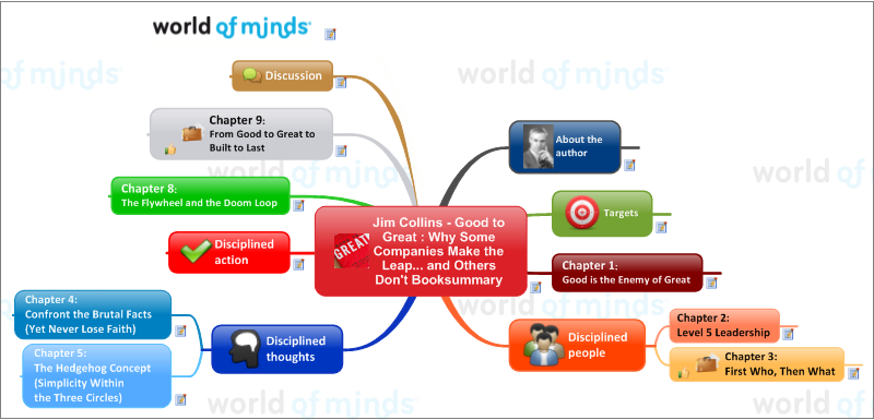 Jim Collins - Beyond Entrepreneurship: EdrawMind mind map template